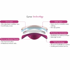 Cache Coeur 2 Essential Day Washable Nursing Pads 7 Cache Coeur 2 Essential Day Washable Nursing Pads -Stokke Store 8 a7294d27 8e23 4567 9c6a a630e2df5deb